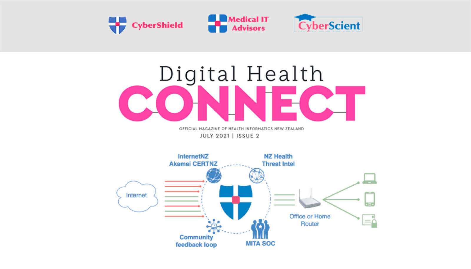 CyberScient & Med IT Advisors featured in Digital Health CONNECT magazine